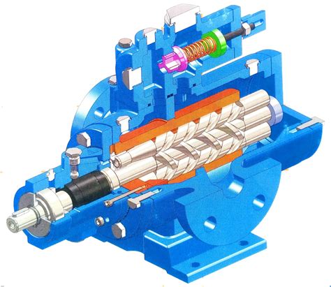 can a screw pump be multichannel|screw displacement pump.